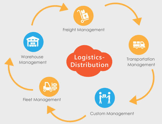 Logistics and Distribution Platform Image 2