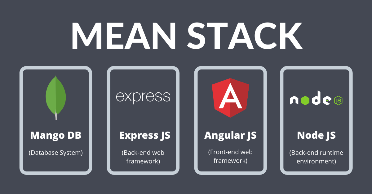 MEAN Stack Development Services Image 1