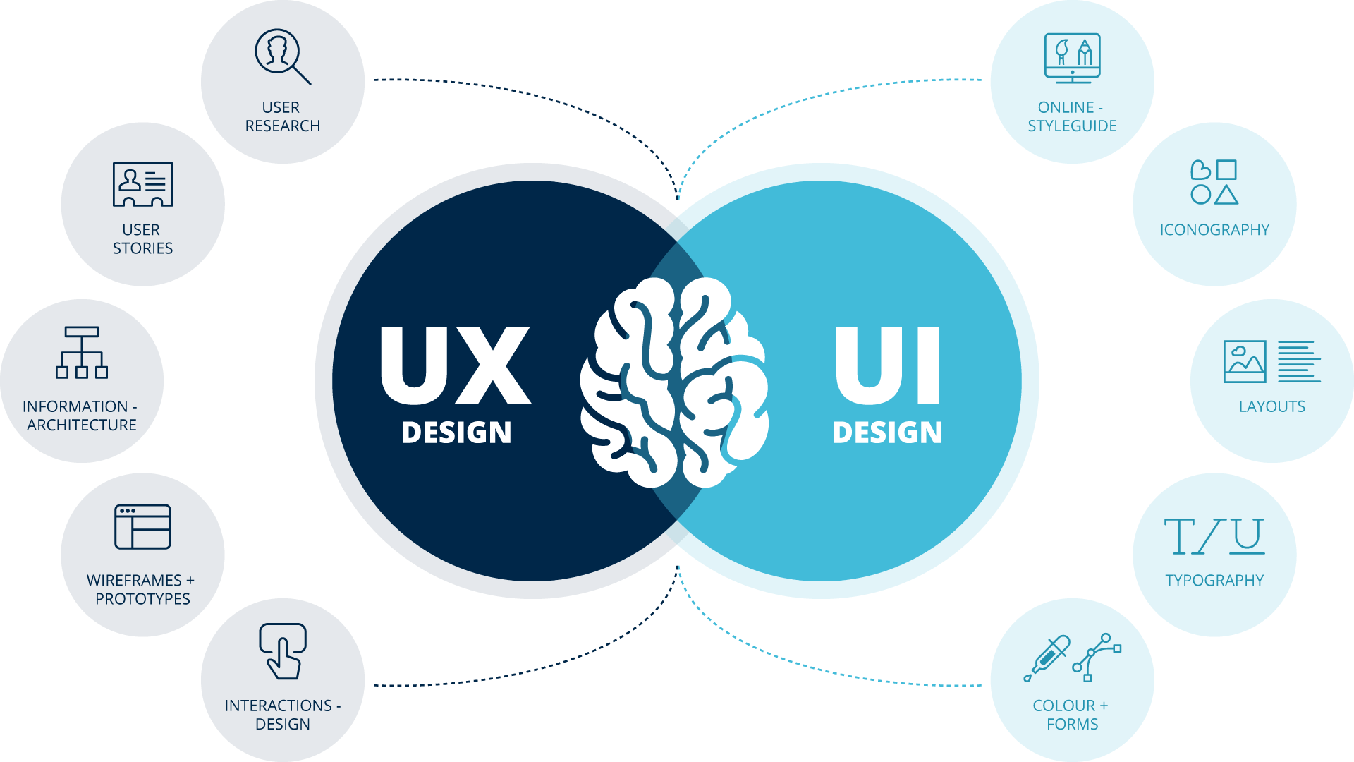 UI/UX Design Agency Services Image 2