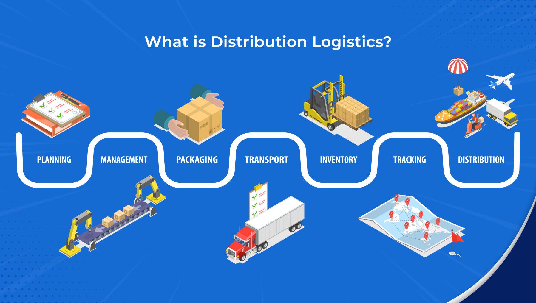 Logistics and Distribution Platform Image 1