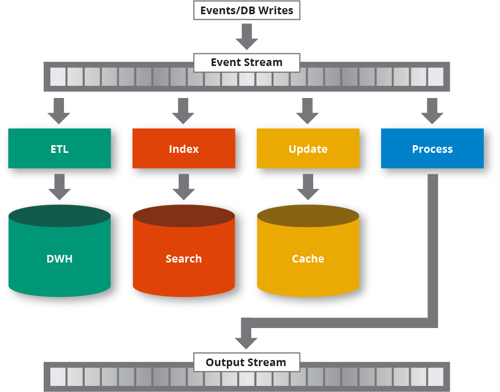 Event Processing Systems Image 1
