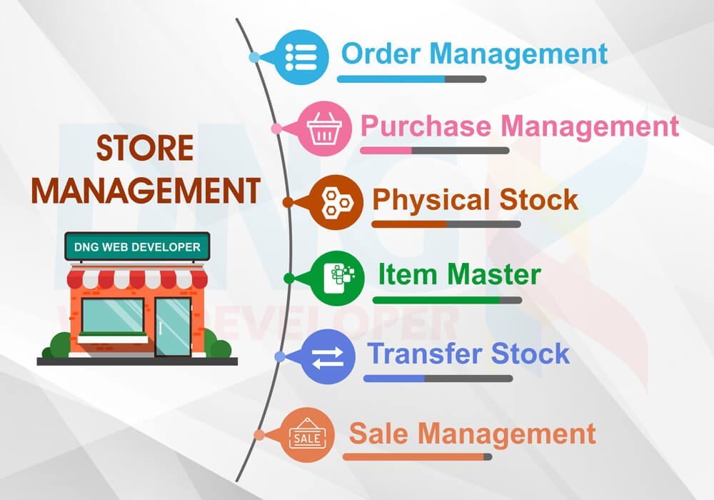 Retail Management Platform Image 1